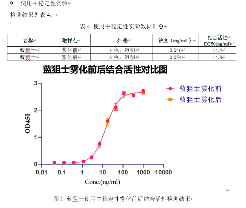 图表

描述已自动生成